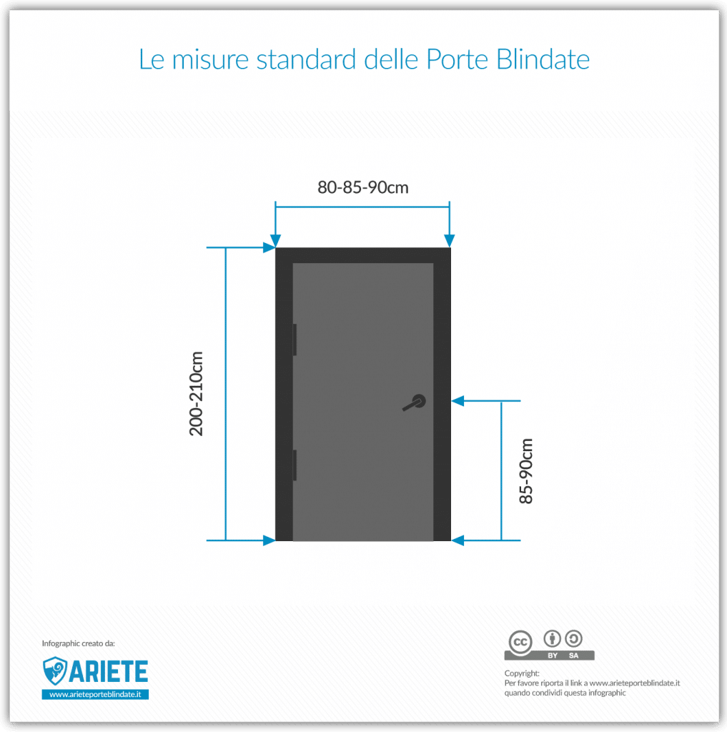 Armoured door sizes