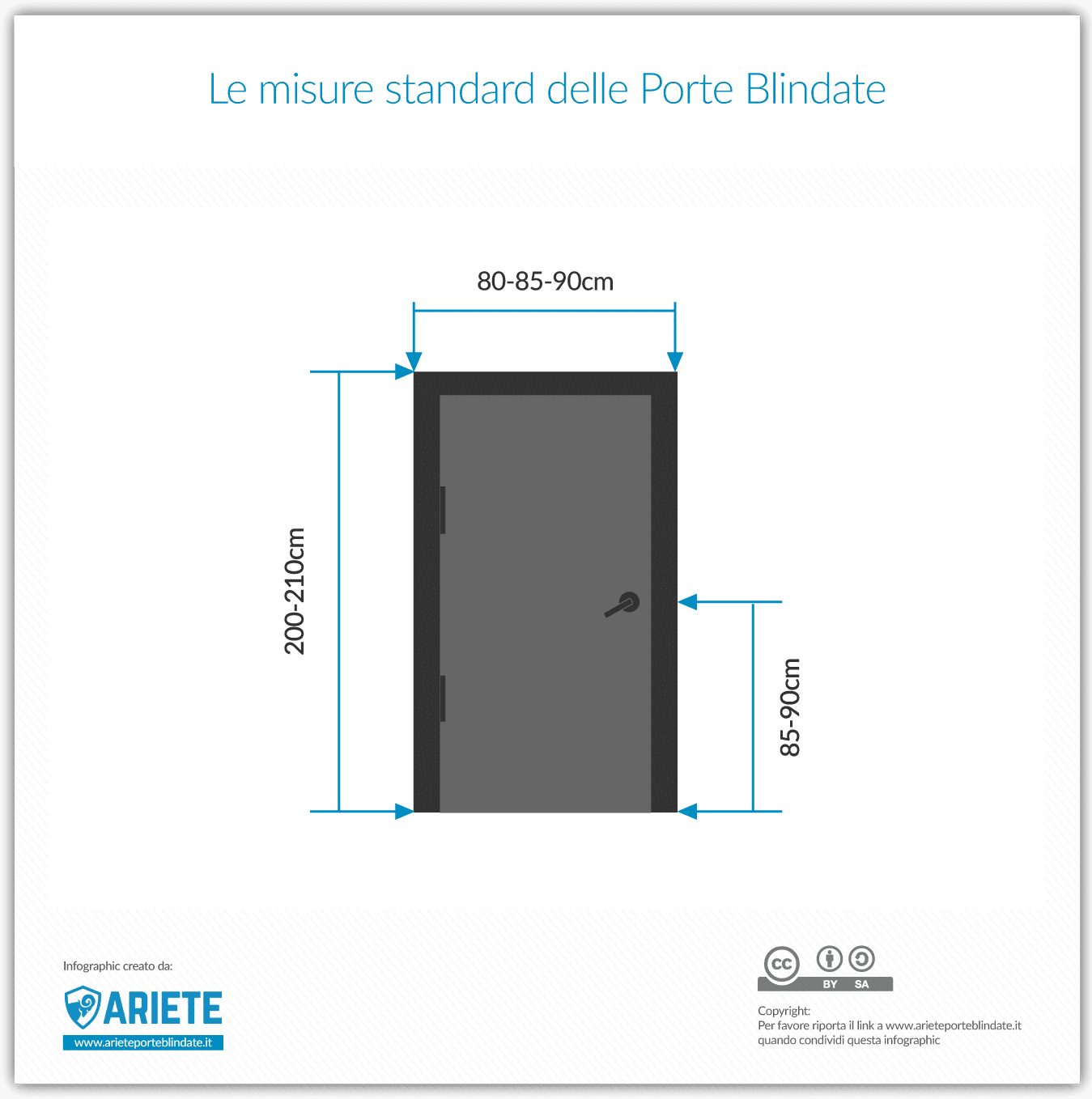 Armoured door sizes