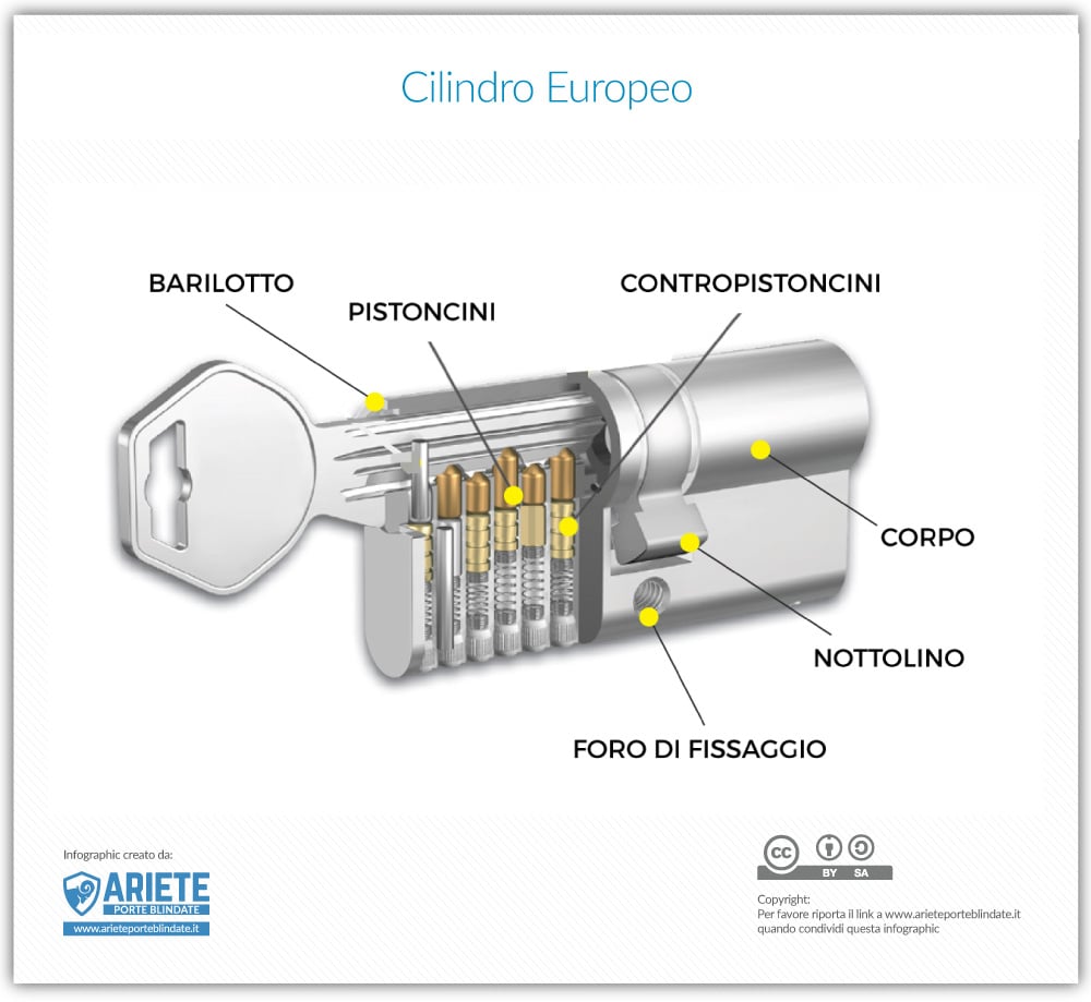 Euro cylinder lock
