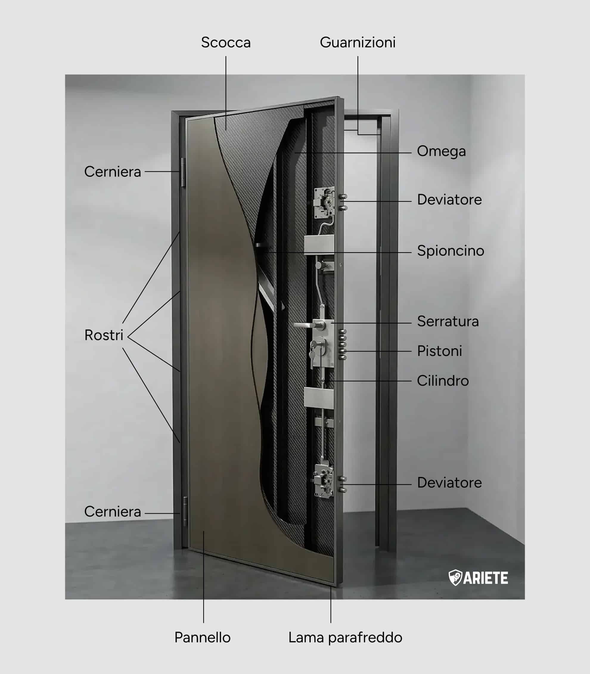 components of an armoured door