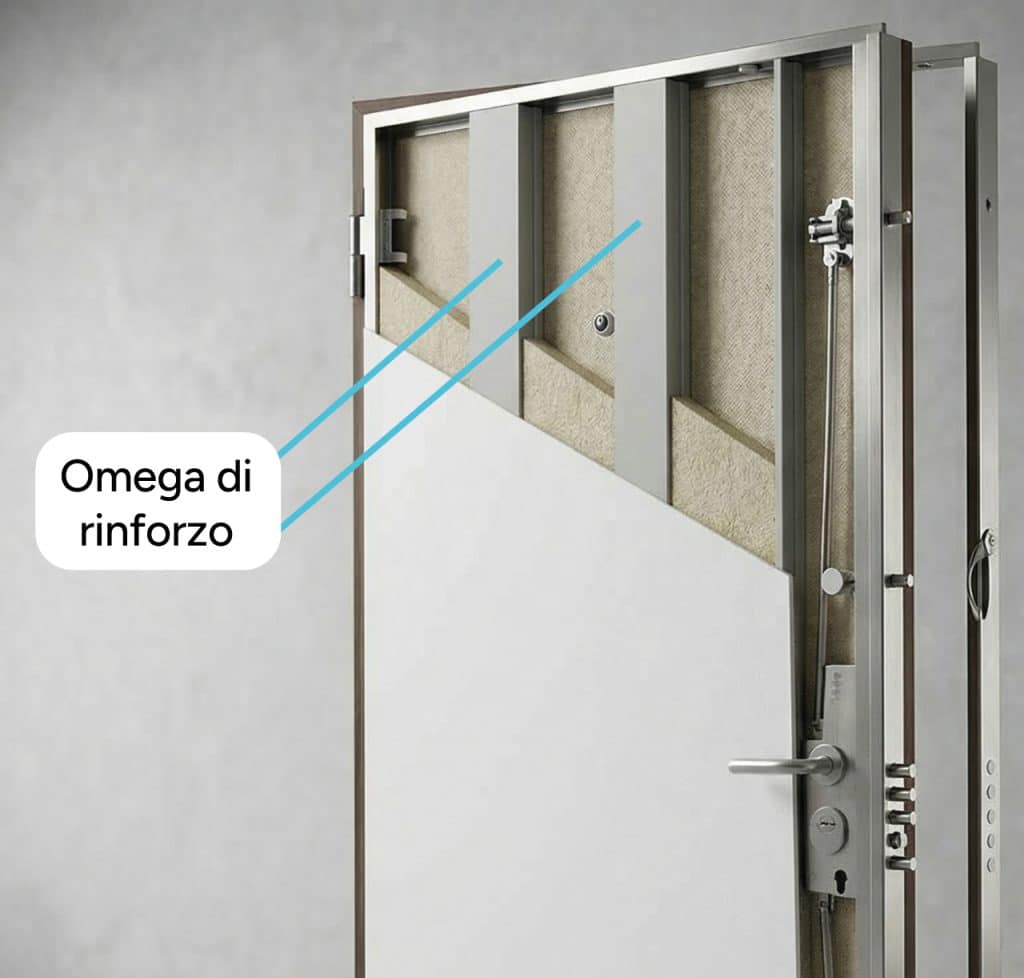 omega armoured doors